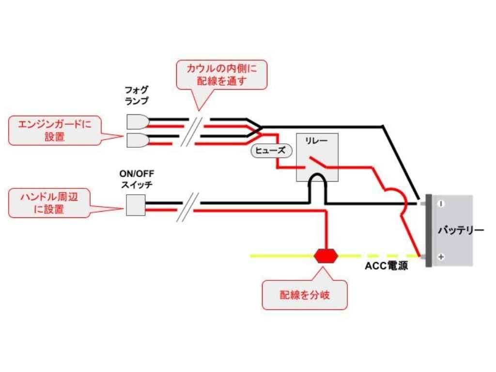 フォグランプ配線イメージ図